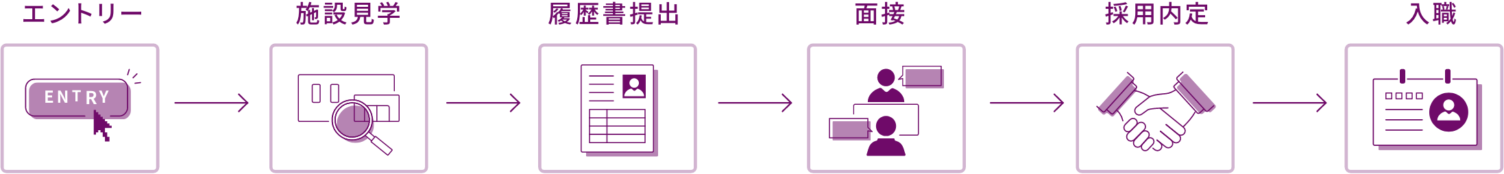キャリア採用の流れ