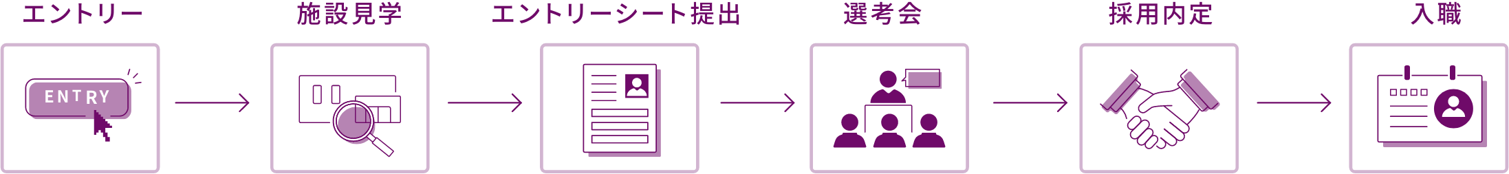 新卒採用の流れ